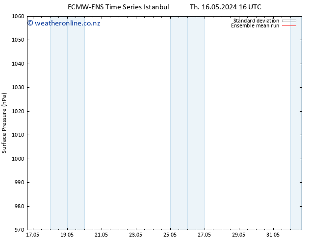 Surface pressure ECMWFTS We 22.05.2024 16 UTC