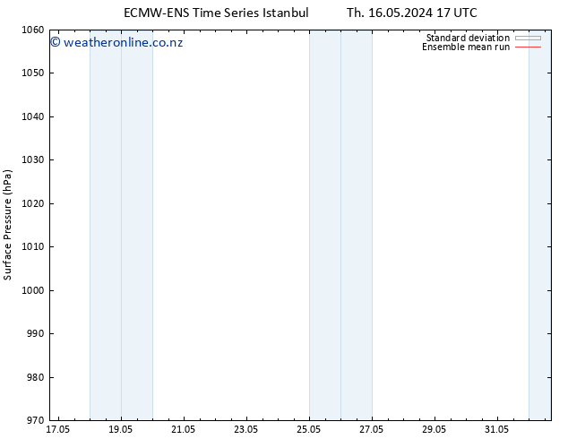 Surface pressure ECMWFTS Fr 17.05.2024 17 UTC