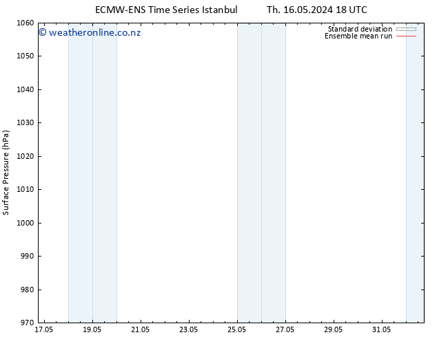 Surface pressure ECMWFTS We 22.05.2024 18 UTC