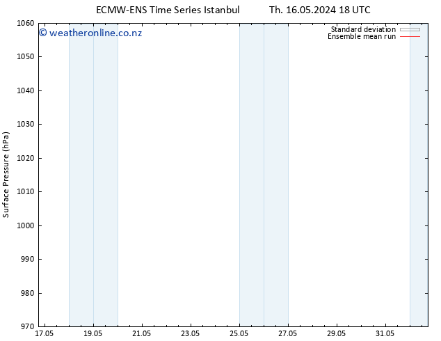 Surface pressure ECMWFTS Sa 18.05.2024 18 UTC