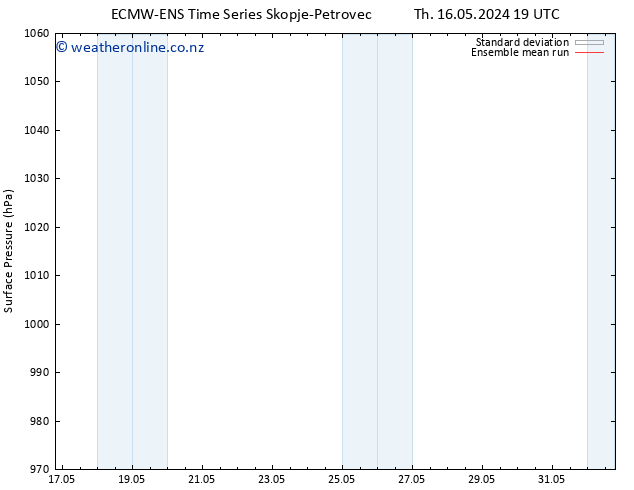 Surface pressure ECMWFTS Fr 17.05.2024 19 UTC