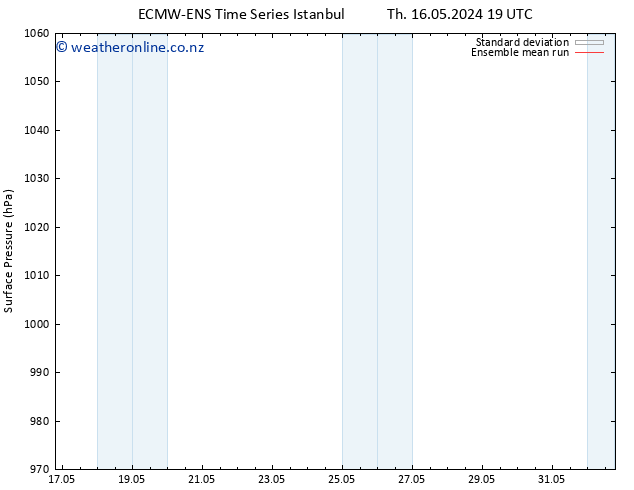 Surface pressure ECMWFTS Fr 24.05.2024 19 UTC