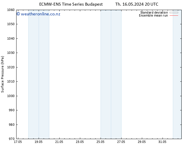 Surface pressure ECMWFTS Fr 17.05.2024 20 UTC