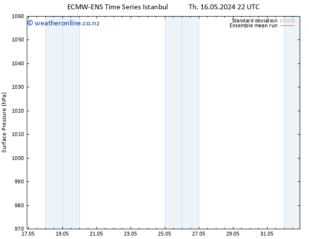 Surface pressure ECMWFTS Tu 21.05.2024 22 UTC