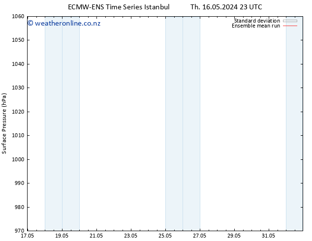 Surface pressure ECMWFTS Tu 21.05.2024 23 UTC
