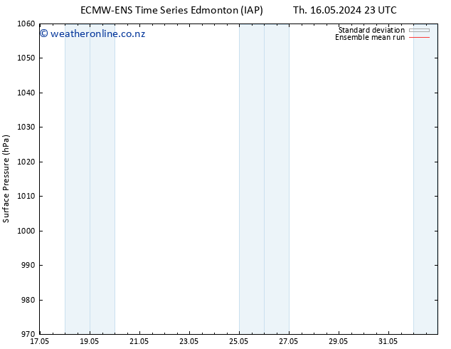 Surface pressure ECMWFTS Su 19.05.2024 23 UTC