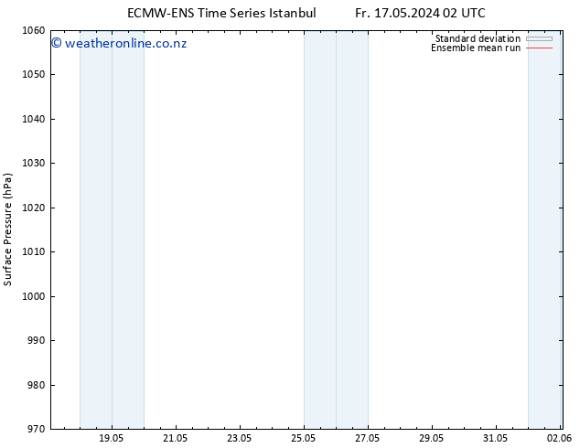 Surface pressure ECMWFTS Mo 27.05.2024 02 UTC