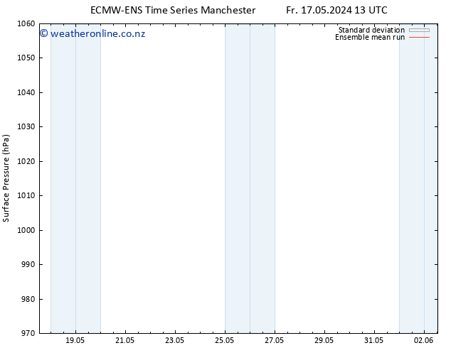 Surface pressure ECMWFTS Sa 18.05.2024 13 UTC