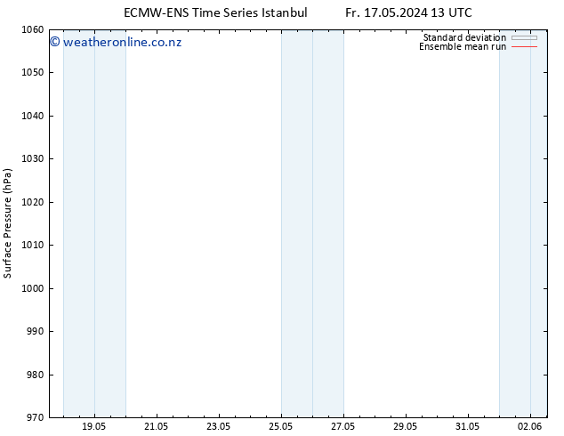 Surface pressure ECMWFTS Sa 18.05.2024 13 UTC