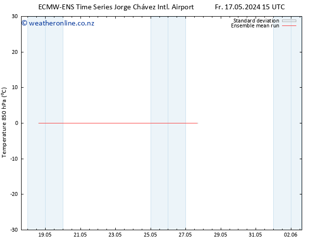 Temp. 850 hPa ECMWFTS We 22.05.2024 15 UTC