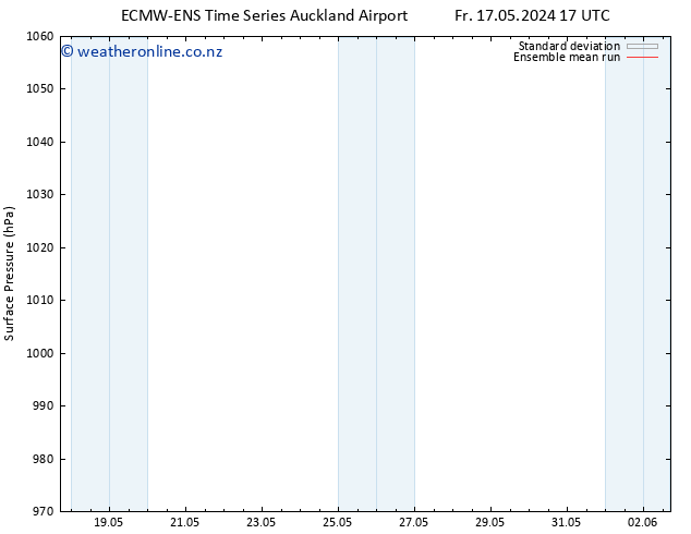 Surface pressure ECMWFTS Sa 18.05.2024 17 UTC