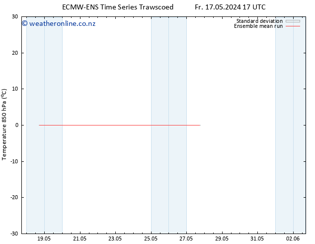 Temp. 850 hPa ECMWFTS Sa 18.05.2024 17 UTC