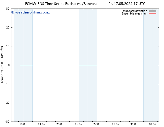 Temp. 850 hPa ECMWFTS We 22.05.2024 17 UTC