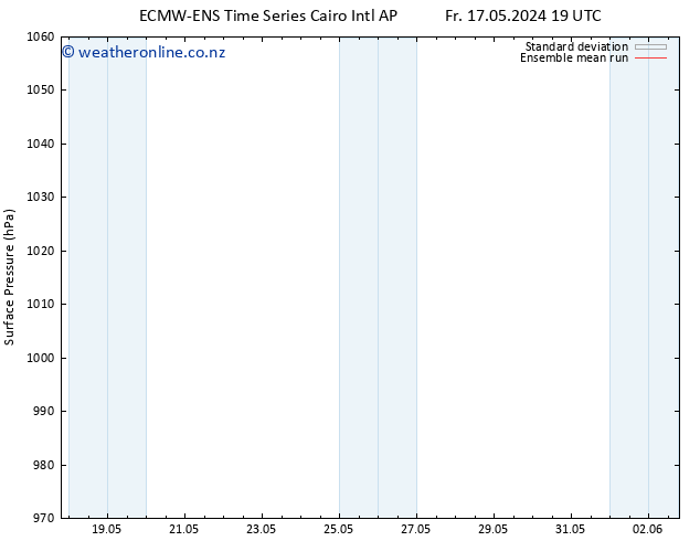 Surface pressure ECMWFTS Sa 18.05.2024 19 UTC