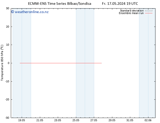 Temp. 850 hPa ECMWFTS Sa 18.05.2024 19 UTC