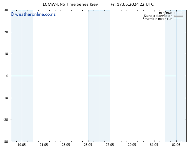 Temp. 850 hPa ECMWFTS Sa 18.05.2024 22 UTC