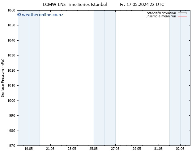 Surface pressure ECMWFTS Mo 27.05.2024 22 UTC