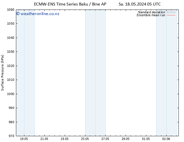 Surface pressure ECMWFTS Th 23.05.2024 05 UTC