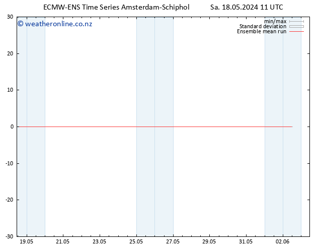 Temp. 850 hPa ECMWFTS Su 19.05.2024 11 UTC