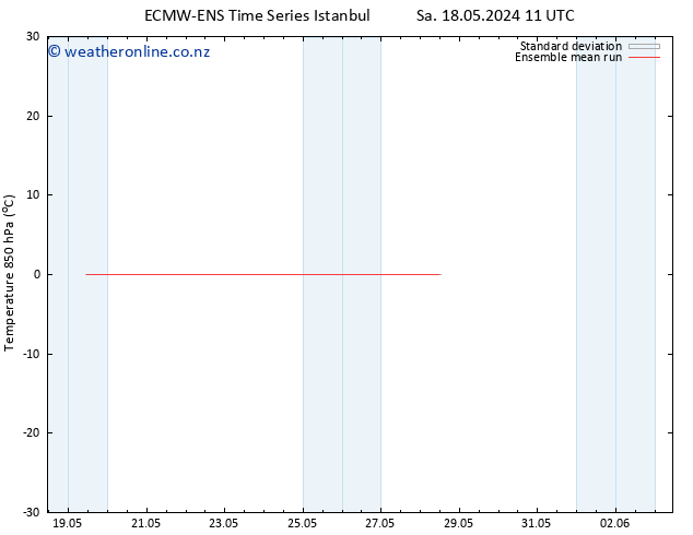 Temp. 850 hPa ECMWFTS Sa 25.05.2024 11 UTC