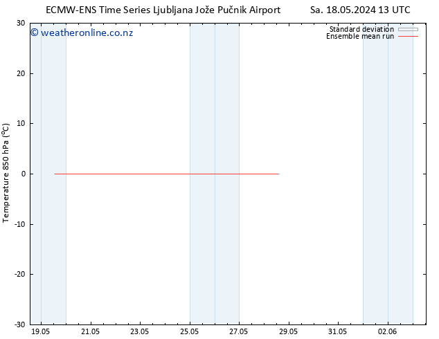 Temp. 850 hPa ECMWFTS Su 19.05.2024 13 UTC