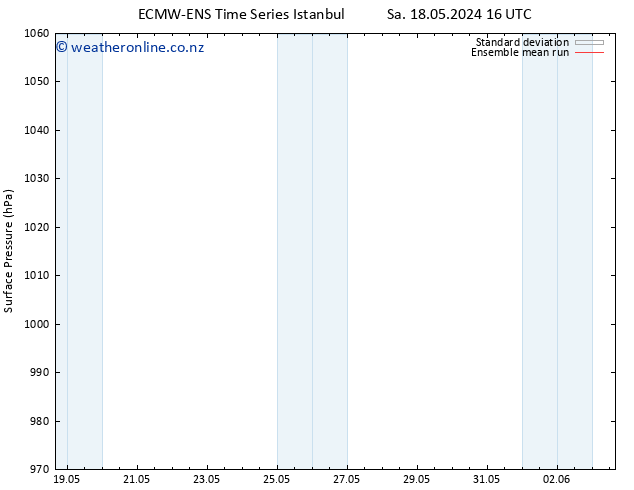 Surface pressure ECMWFTS Tu 28.05.2024 16 UTC