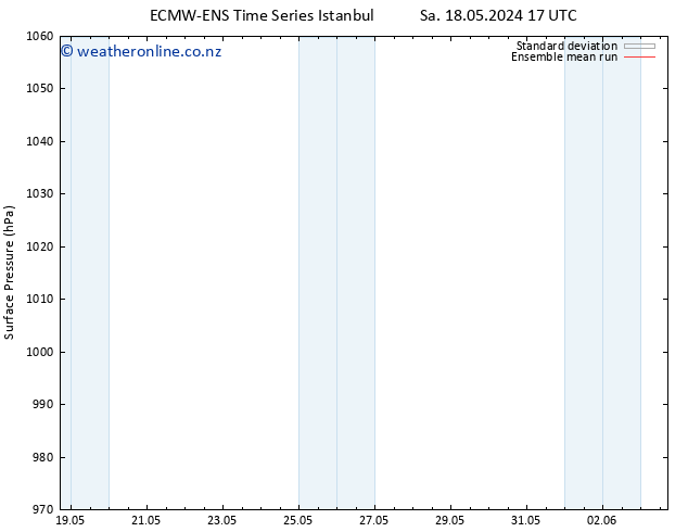 Surface pressure ECMWFTS Fr 24.05.2024 17 UTC