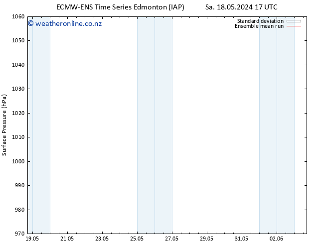 Surface pressure ECMWFTS Tu 21.05.2024 17 UTC