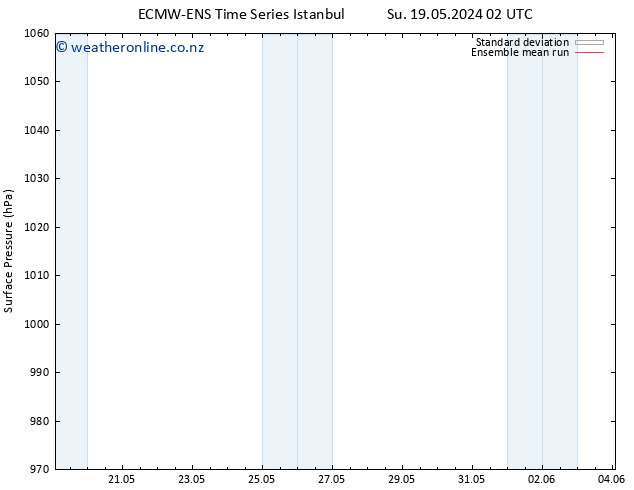Surface pressure ECMWFTS Mo 20.05.2024 02 UTC