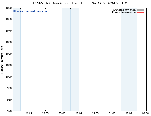 Surface pressure ECMWFTS Fr 24.05.2024 03 UTC