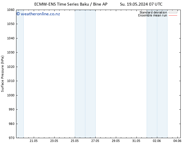 Surface pressure ECMWFTS Fr 24.05.2024 07 UTC