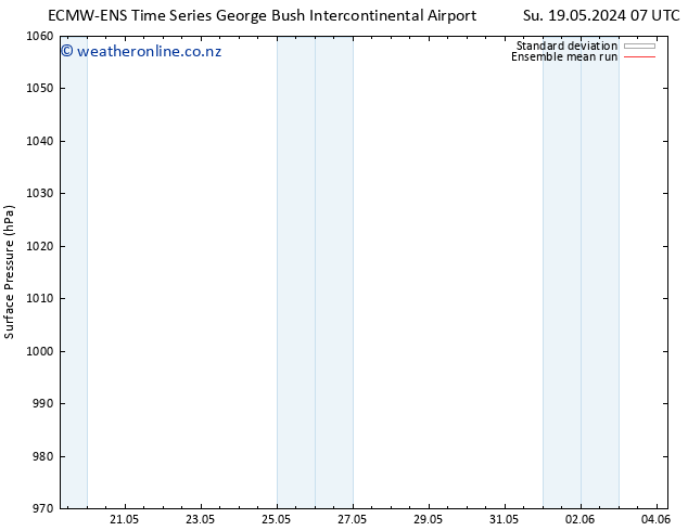 Surface pressure ECMWFTS Tu 28.05.2024 07 UTC