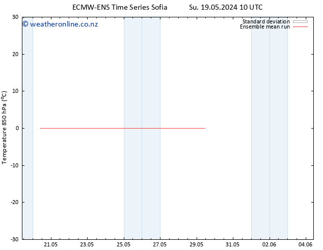 Temp. 850 hPa ECMWFTS We 22.05.2024 10 UTC