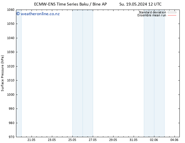 Surface pressure ECMWFTS Th 23.05.2024 12 UTC