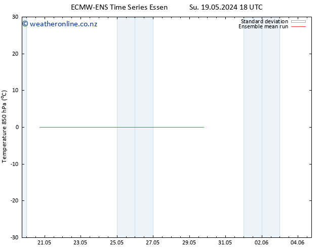 Temp. 850 hPa ECMWFTS Tu 21.05.2024 18 UTC