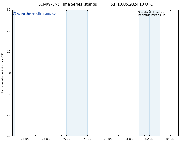 Temp. 850 hPa ECMWFTS Su 26.05.2024 19 UTC