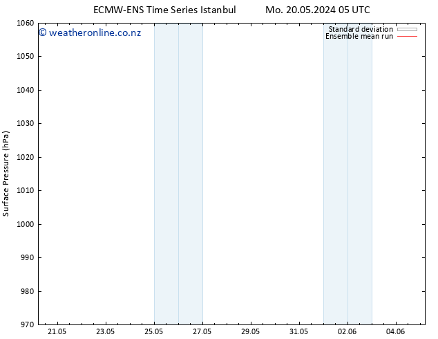 Surface pressure ECMWFTS Sa 25.05.2024 05 UTC