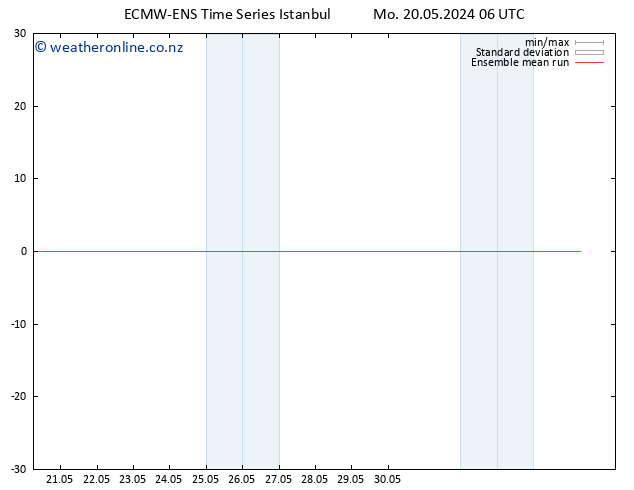 Temp. 850 hPa ECMWFTS Tu 21.05.2024 06 UTC