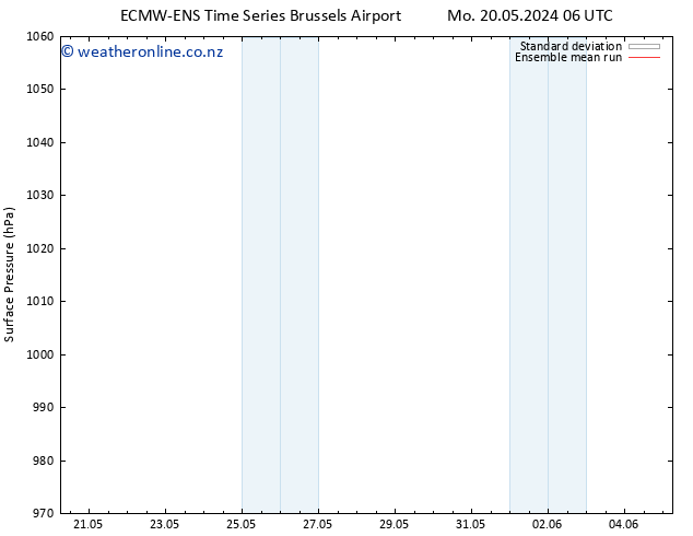 Surface pressure ECMWFTS Su 26.05.2024 06 UTC