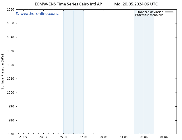 Surface pressure ECMWFTS We 22.05.2024 06 UTC