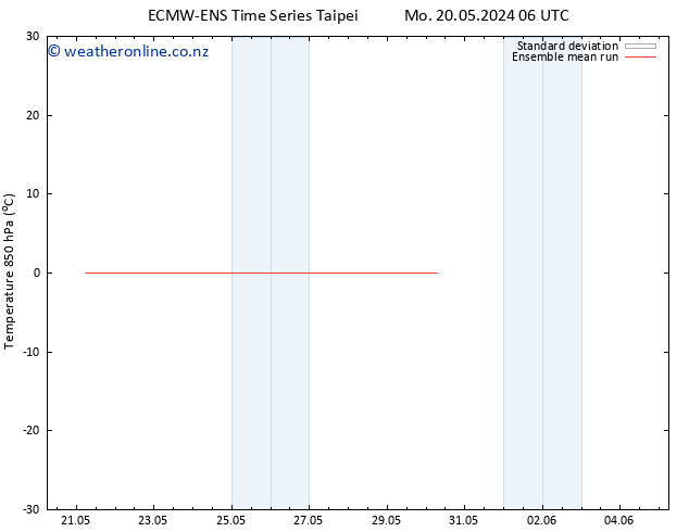 Temp. 850 hPa ECMWFTS Sa 25.05.2024 06 UTC