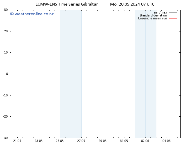 Temp. 850 hPa ECMWFTS Tu 21.05.2024 07 UTC