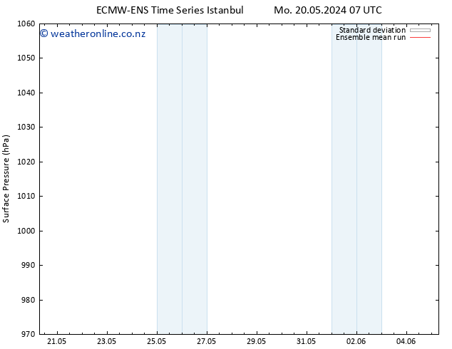 Surface pressure ECMWFTS Mo 27.05.2024 07 UTC