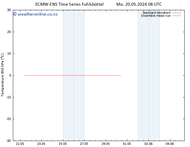 Temp. 850 hPa ECMWFTS Tu 21.05.2024 08 UTC