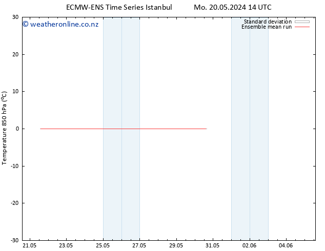 Temp. 850 hPa ECMWFTS Th 23.05.2024 14 UTC