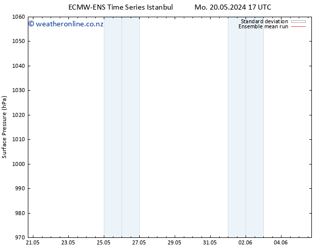 Surface pressure ECMWFTS Mo 27.05.2024 17 UTC