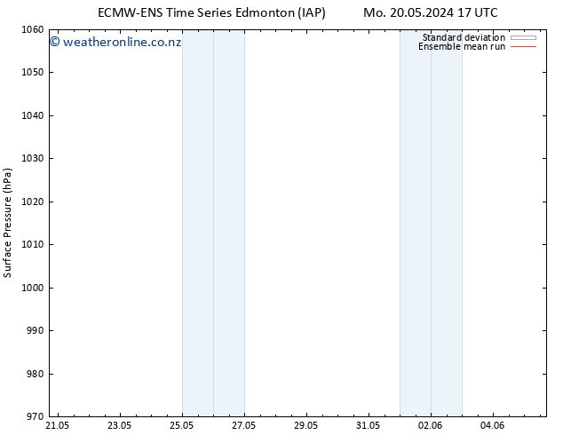 Surface pressure ECMWFTS Th 23.05.2024 17 UTC