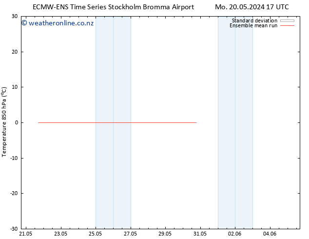 Temp. 850 hPa ECMWFTS Tu 21.05.2024 17 UTC