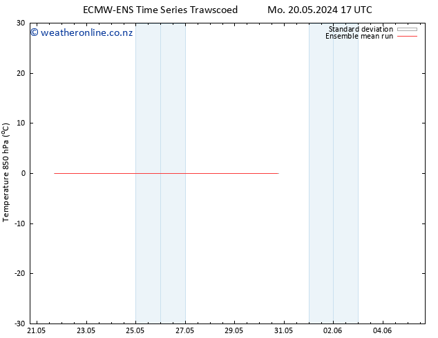 Temp. 850 hPa ECMWFTS Fr 24.05.2024 17 UTC