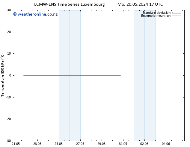 Temp. 850 hPa ECMWFTS Tu 21.05.2024 17 UTC